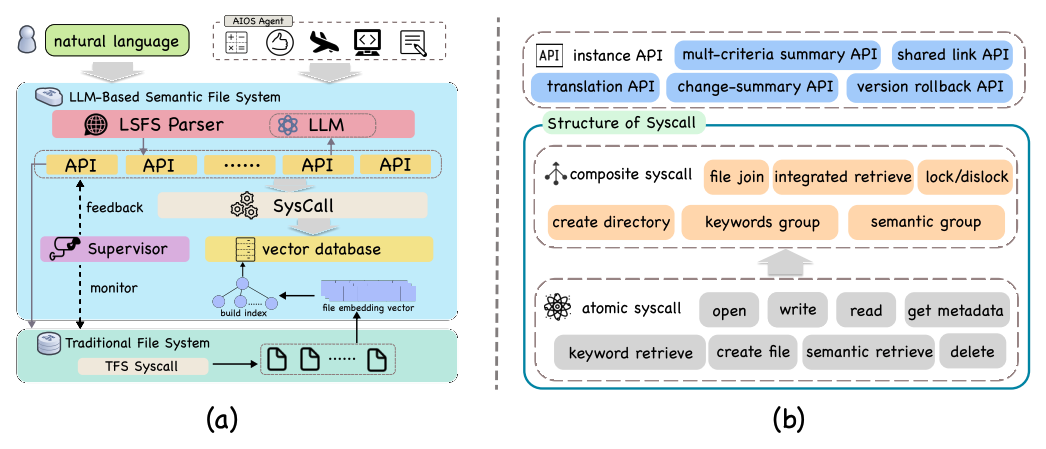 Semantic File System overview